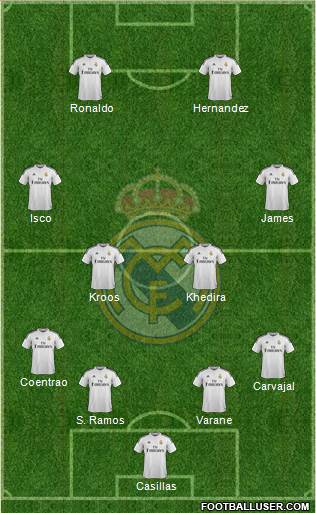 Real Madrid C.F. Formation 2014