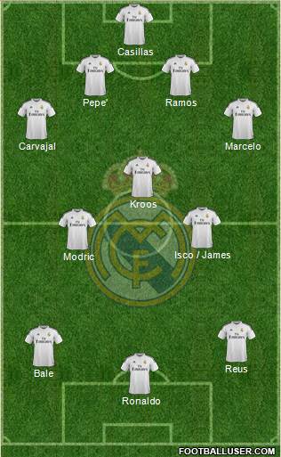 Real Madrid C.F. Formation 2014