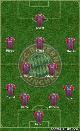 FC Bayern München Formation 2014