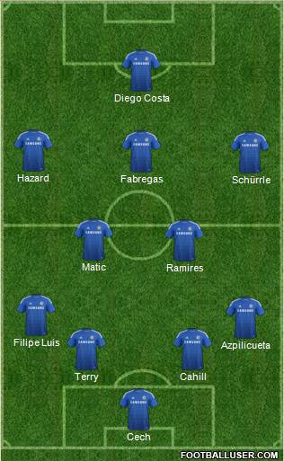 Chelsea Formation 2014