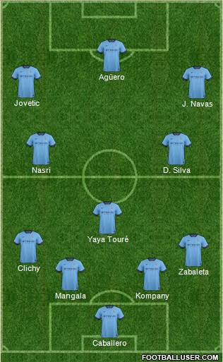 Manchester City Formation 2014
