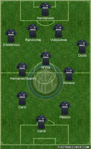 F.C. Internazionale Formation 2014