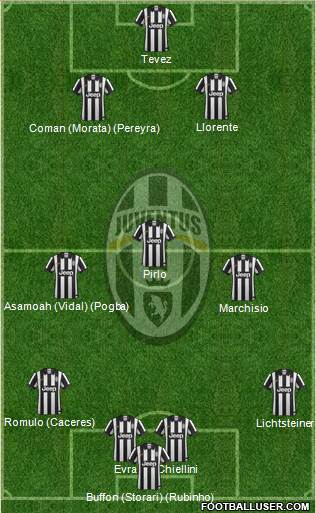 Juventus Formation 2014