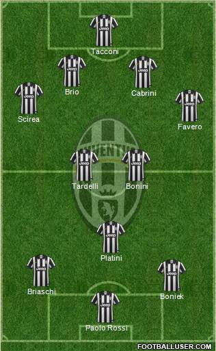 Juventus Formation 2014