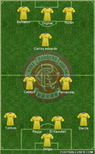 Hong Kong Rangers Football Club Formation 2014