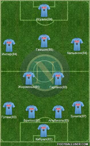 Napoli Formation 2014