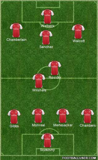Arsenal Formation 2014