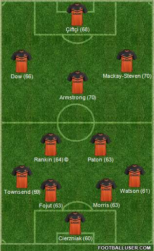Dundee United Formation 2014