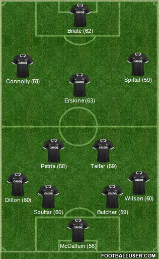 Dundee United Formation 2014