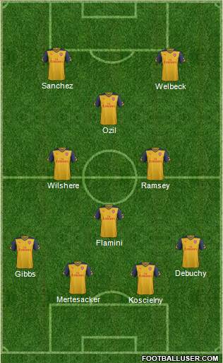 Arsenal Formation 2014