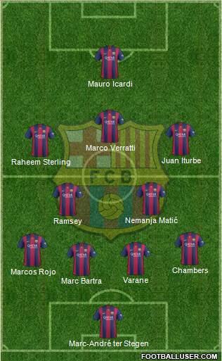 F.C. Barcelona Formation 2014