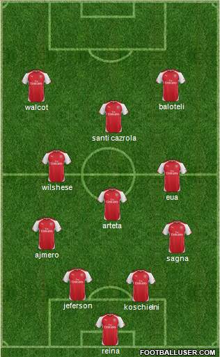Arsenal Formation 2014