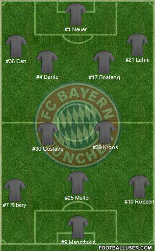 FC Bayern München Formation 2014