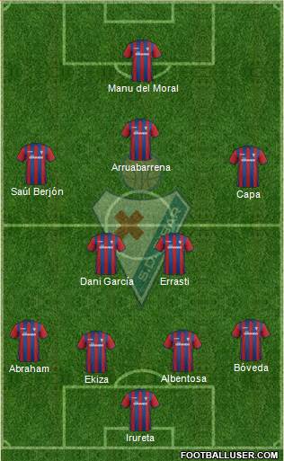 S.D. Eibar S.A.D. Formation 2014