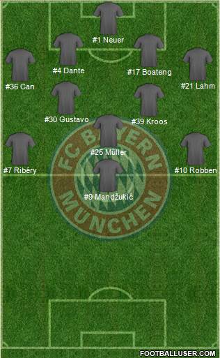 FC Bayern München Formation 2014