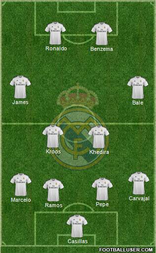 Real Madrid C.F. Formation 2014