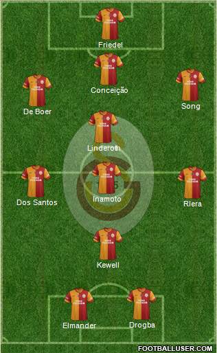 Galatasaray SK Formation 2014