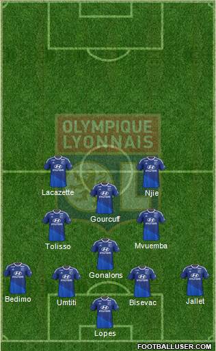 Olympique Lyonnais Formation 2014