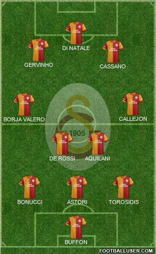 Galatasaray SK Formation 2014