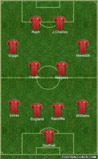 Wales Formation 2014