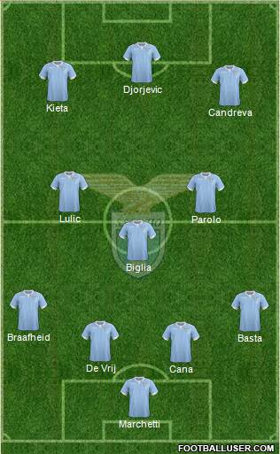 S.S. Lazio Formation 2014