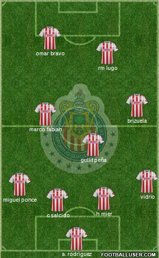 Club Guadalajara Formation 2014