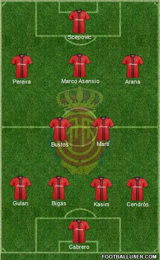 R.C.D. Mallorca S.A.D. Formation 2014