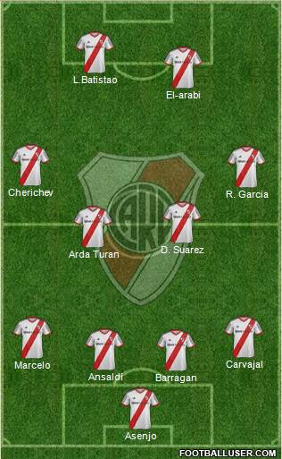 River Plate Formation 2014