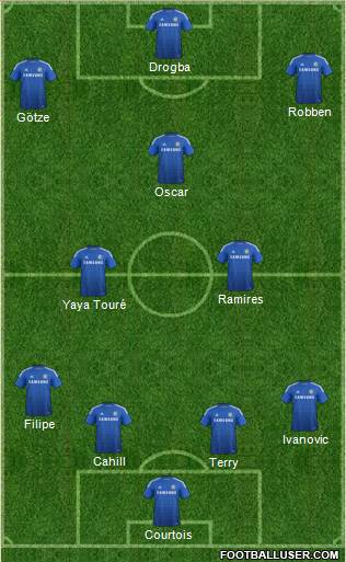 Chelsea Formation 2014
