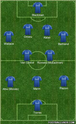 Chelsea Formation 2014