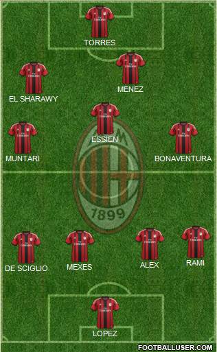 A.C. Milan Formation 2014