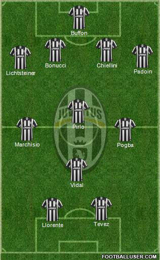 Juventus Formation 2014
