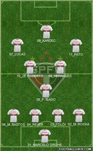 São Paulo FC Formation 2014