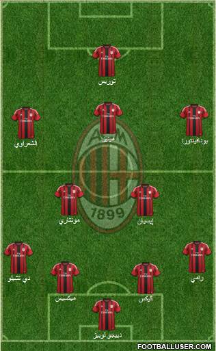 A.C. Milan Formation 2014