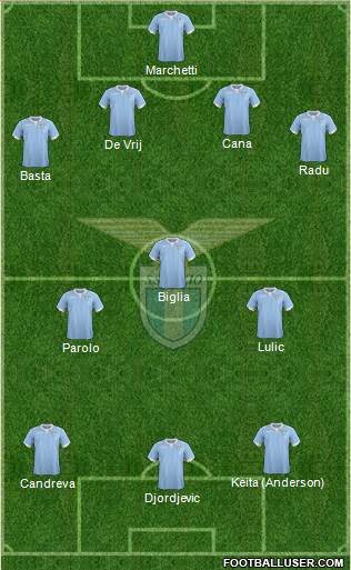 S.S. Lazio Formation 2014