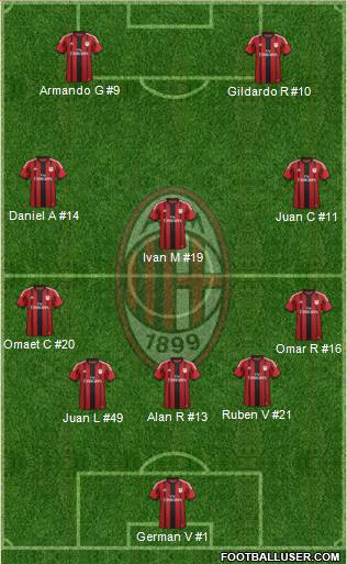 A.C. Milan Formation 2014