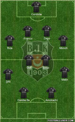 Besiktas JK Formation 2014