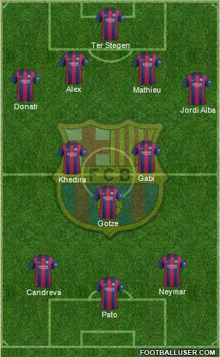 F.C. Barcelona Formation 2014