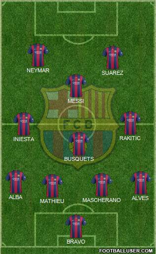 F.C. Barcelona Formation 2014