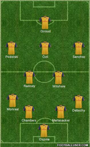 Arsenal Formation 2014