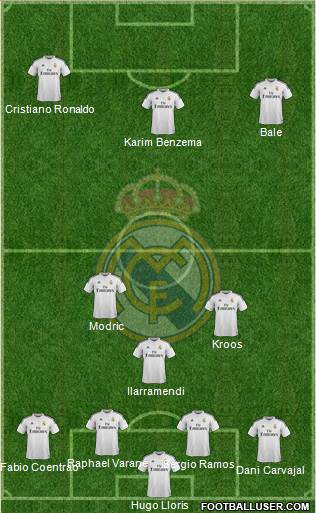 Real Madrid C.F. Formation 2014