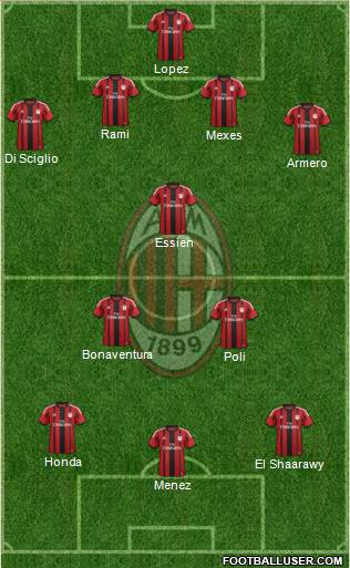 A.C. Milan Formation 2014