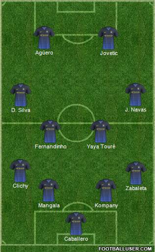 Manchester City Formation 2014