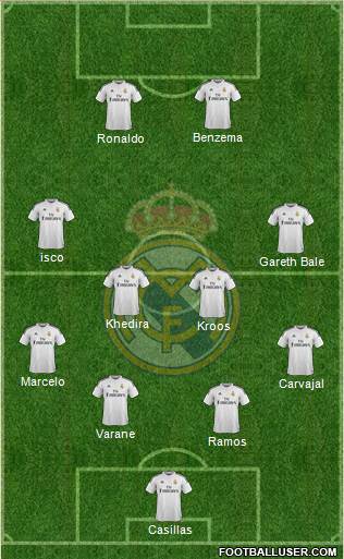 Real Madrid C.F. Formation 2014