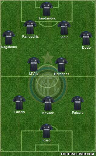 F.C. Internazionale Formation 2014
