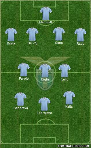 S.S. Lazio Formation 2014