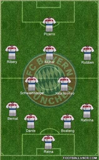 FC Bayern München Formation 2014