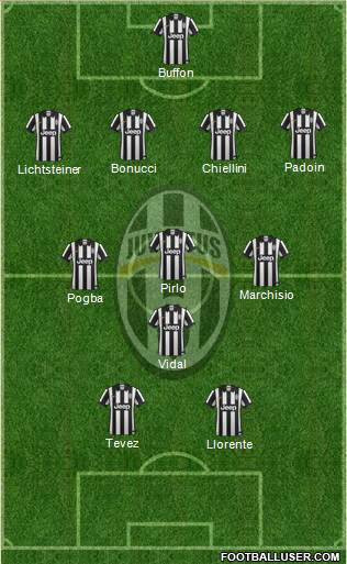 Juventus Formation 2014