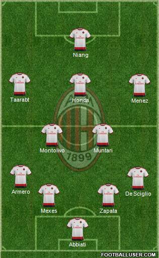 A.C. Milan Formation 2014