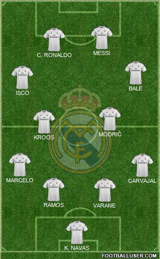 Real Madrid C.F. Formation 2014